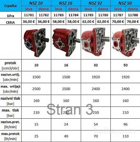 POMPA IDRAULICA NSZ 10 - 6 CAVE 10 CC SINISTRA