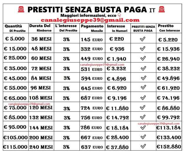 PRESTITI SENZA BUSTA PAGA