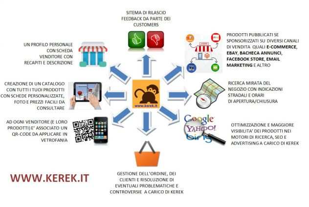 PROGETTO RETE VENDITORI UNITI PER BARRAFRANCA - vendi online con KEREK