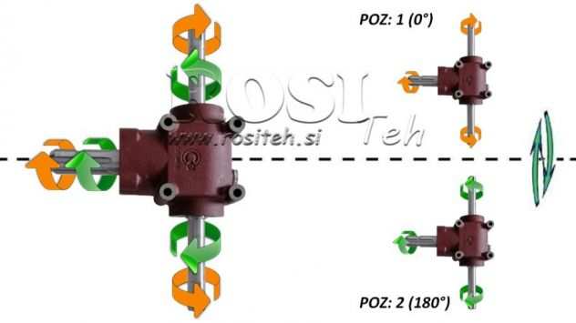 RIDUTTORE DANGOLO DOPPIO ASSE 1 1,14 (27HP-20kW)