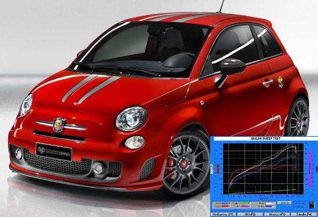 Rigenerazione Turbo FAP Egr servizi e ricambi Auto Nuovo Euro 200