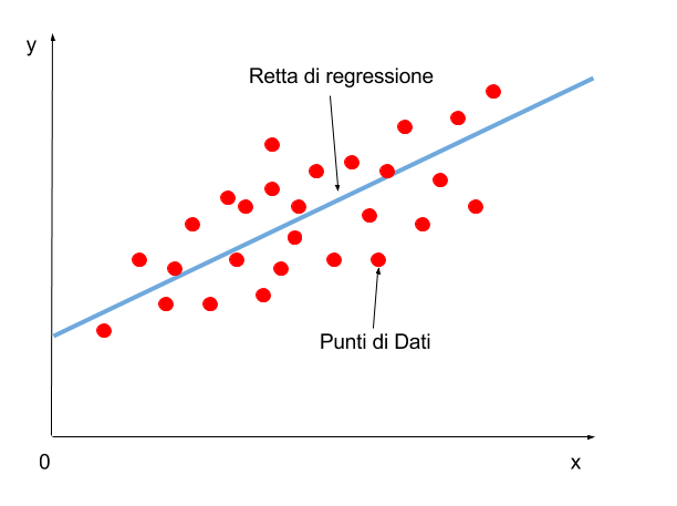 RIPETIZIONI ACCURATE ON LINE DI STATISTICA E TESI SPERIMENTALI,STATISTICA