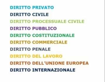 Ripetizioni di DIRITTO online (tutta Italia)