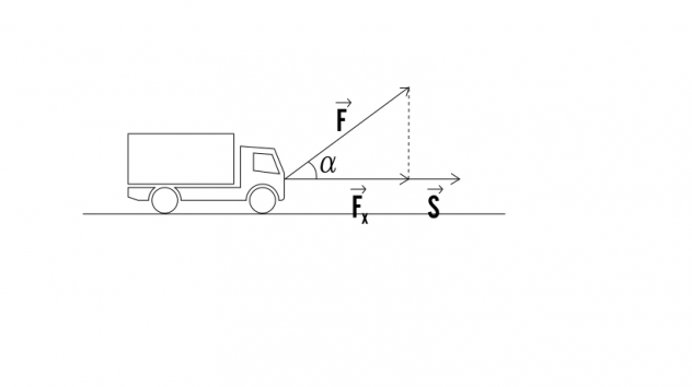 Ripetizioni di fisica