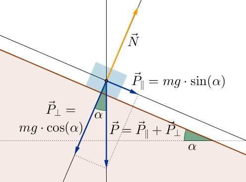 ripetizioni di MATEMATICA e FISICA