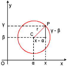 Ripetizioni di matematica e fisica a Milano