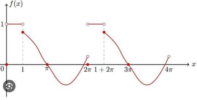 RIPETIZIONI DI MATEMATICA E FISICA DA REMOTO