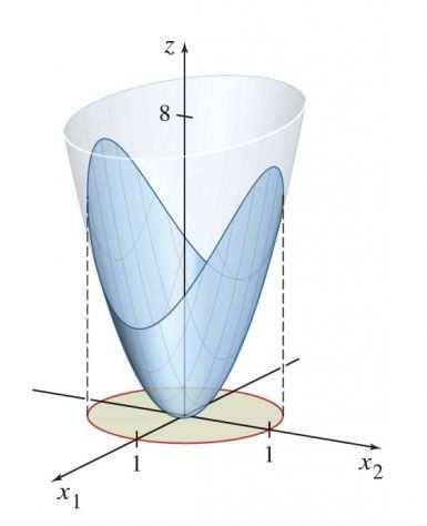 Ripetizioni di Matematica e Statistica (Bocconi, Cattolica, Liuc, Bicocca, ecc.)