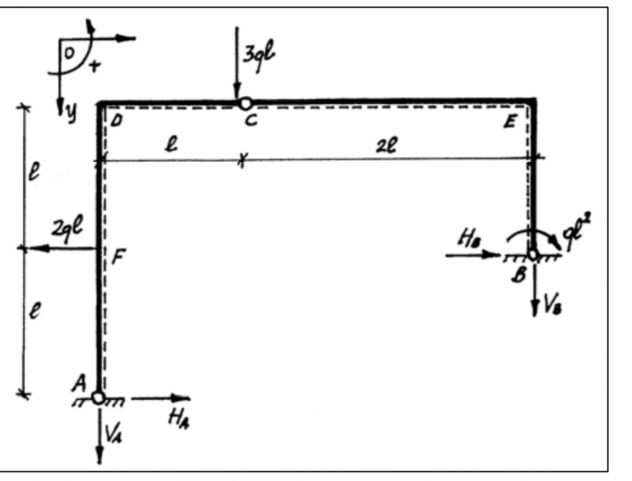 Ripetizioni Statica e Meccanica delle Strutture