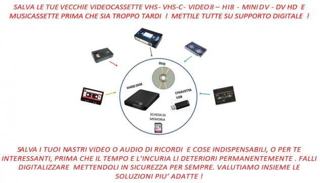 RiversamentoConversione vecchie videocassette Vario Nuovo