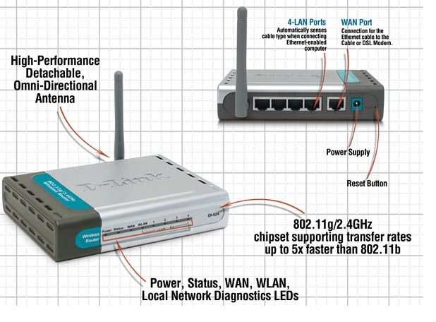 Router D-Link DI-524