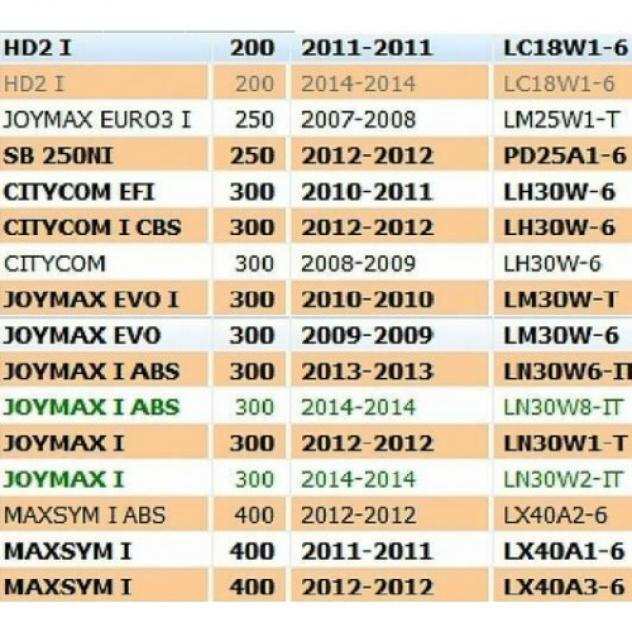 Sensore marmitta Sym Joymax Hd Maxsym Citycom