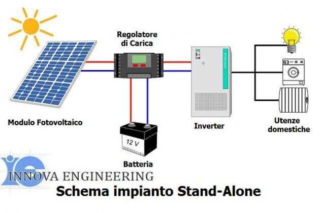 SOLUZIONE IMPIANTO SOLARE 1,5KW-24V CON ACCUMULO (SENZA ENEL)