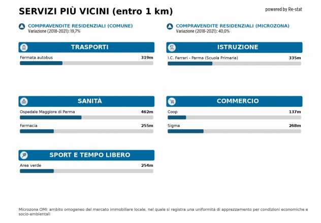 Stanza - Parma . Rif. CG01