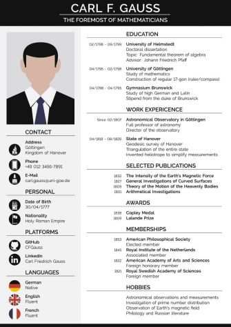Stesura CV Professionale e Profilo LinkedIn