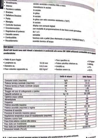 Stufa a pellet Piazzetta P960 12kw usata