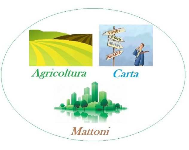 Terra - Stalle - Abitazioni e altro ancora