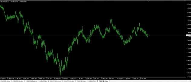 Trading forex system