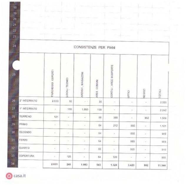 Ufficio di 5300mq in Via Benedetto Croce a Roma