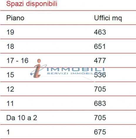 Ufficio in affitto a Milano - 4 locali 2820mq