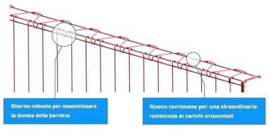 VENDITA e NOLEGGIO ParapettiProtezioneBarriere Antinfortunistica